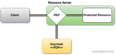 pep-pattern-diagram