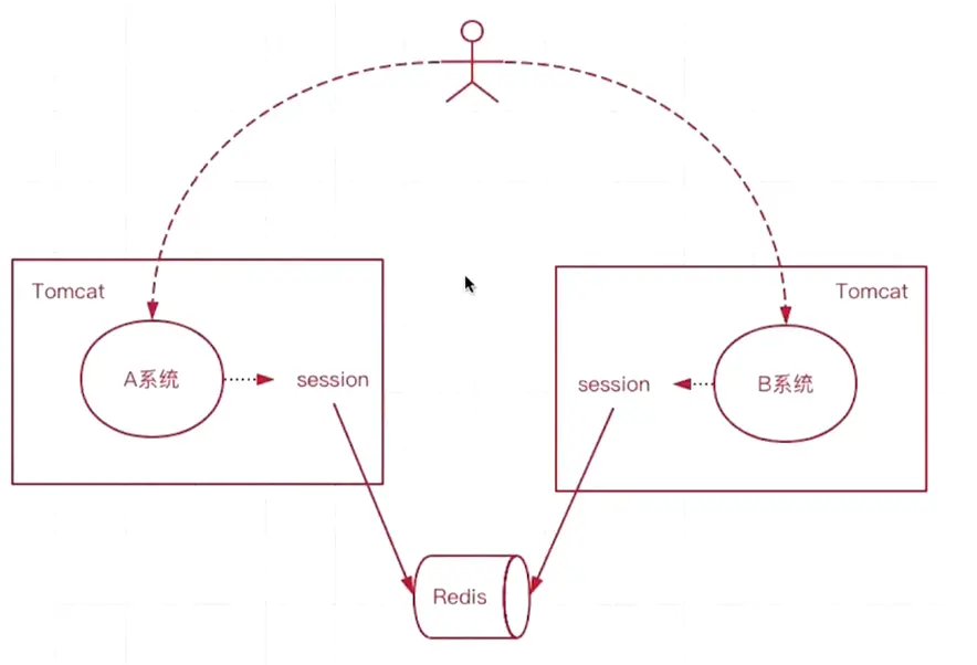 image-20200627231048686