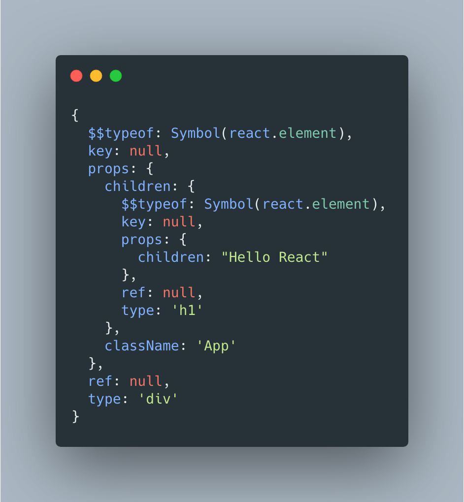 React Virtual DOM