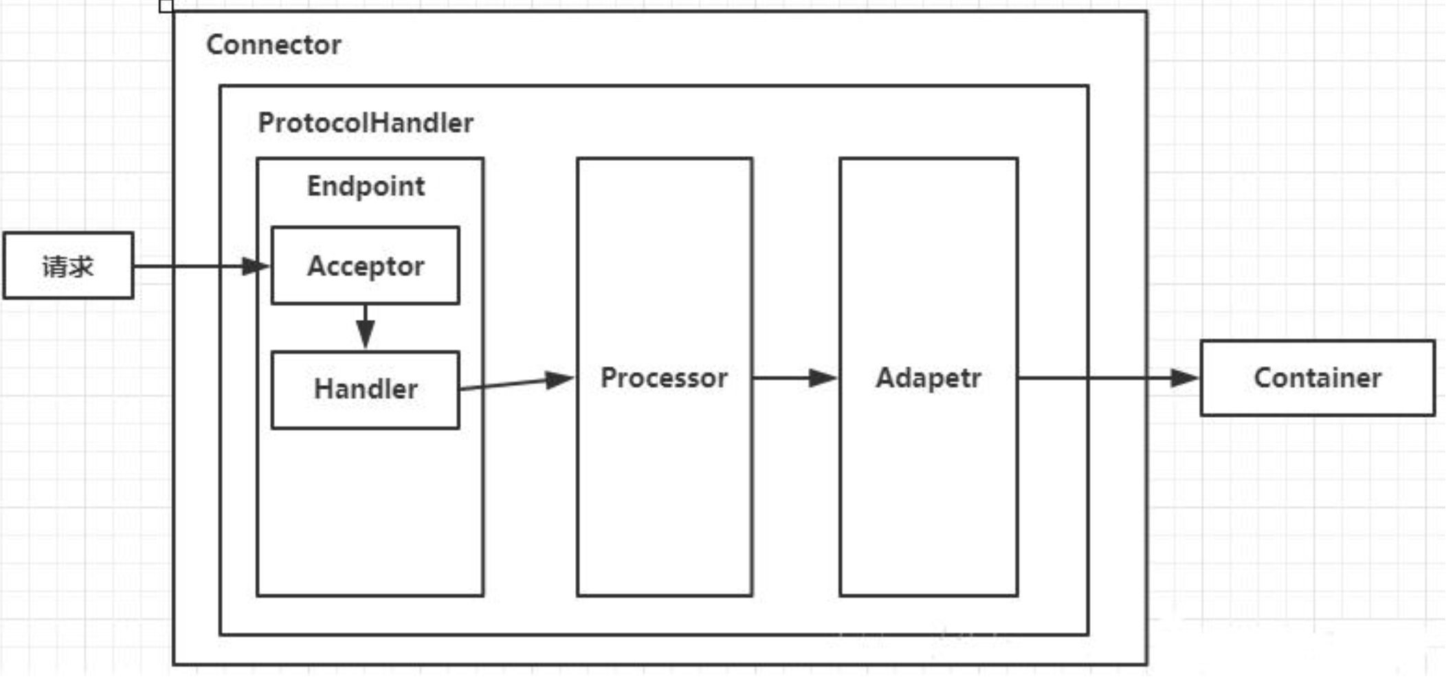 image-20200623145550014