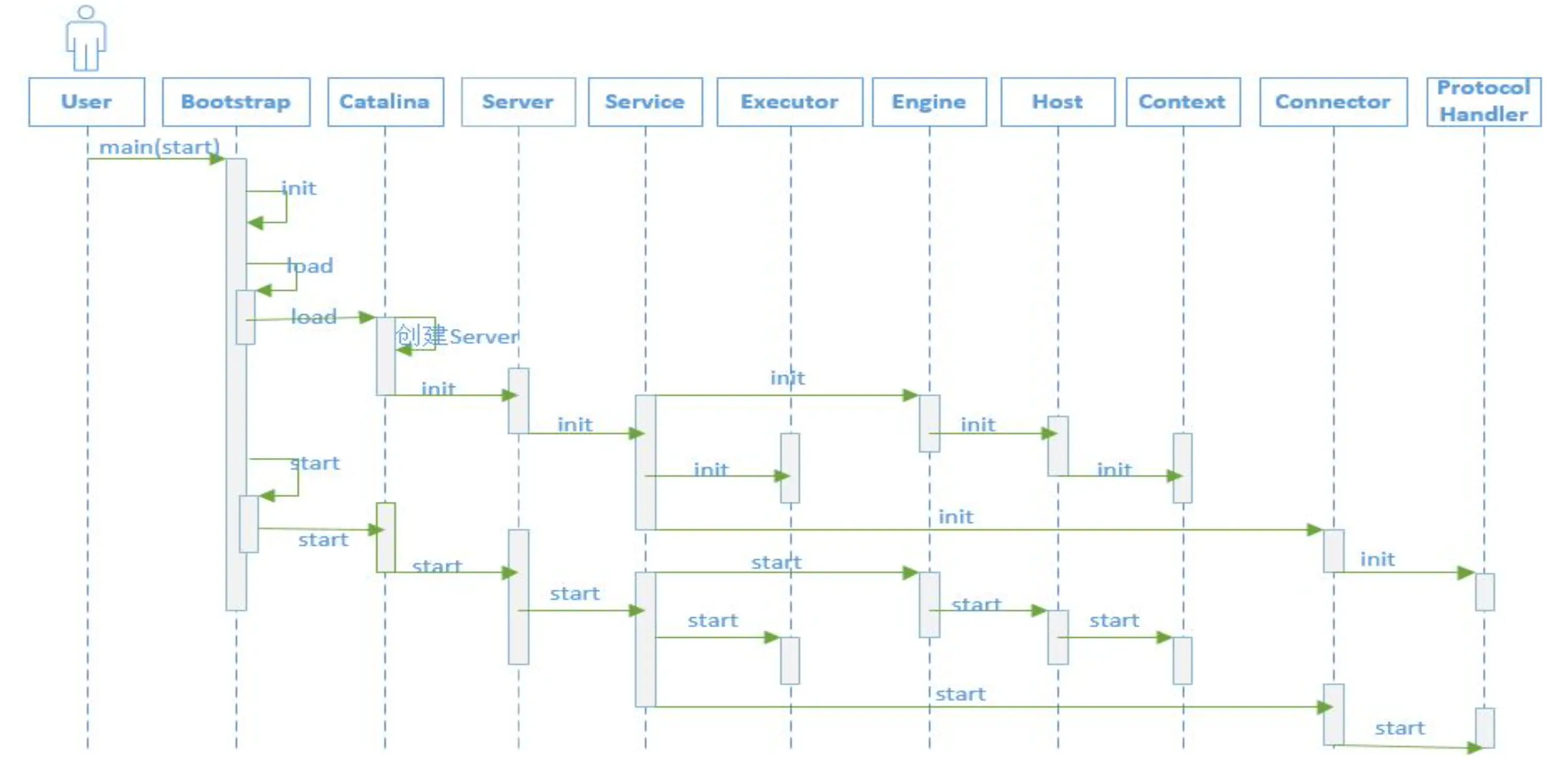 image-20200623150441260