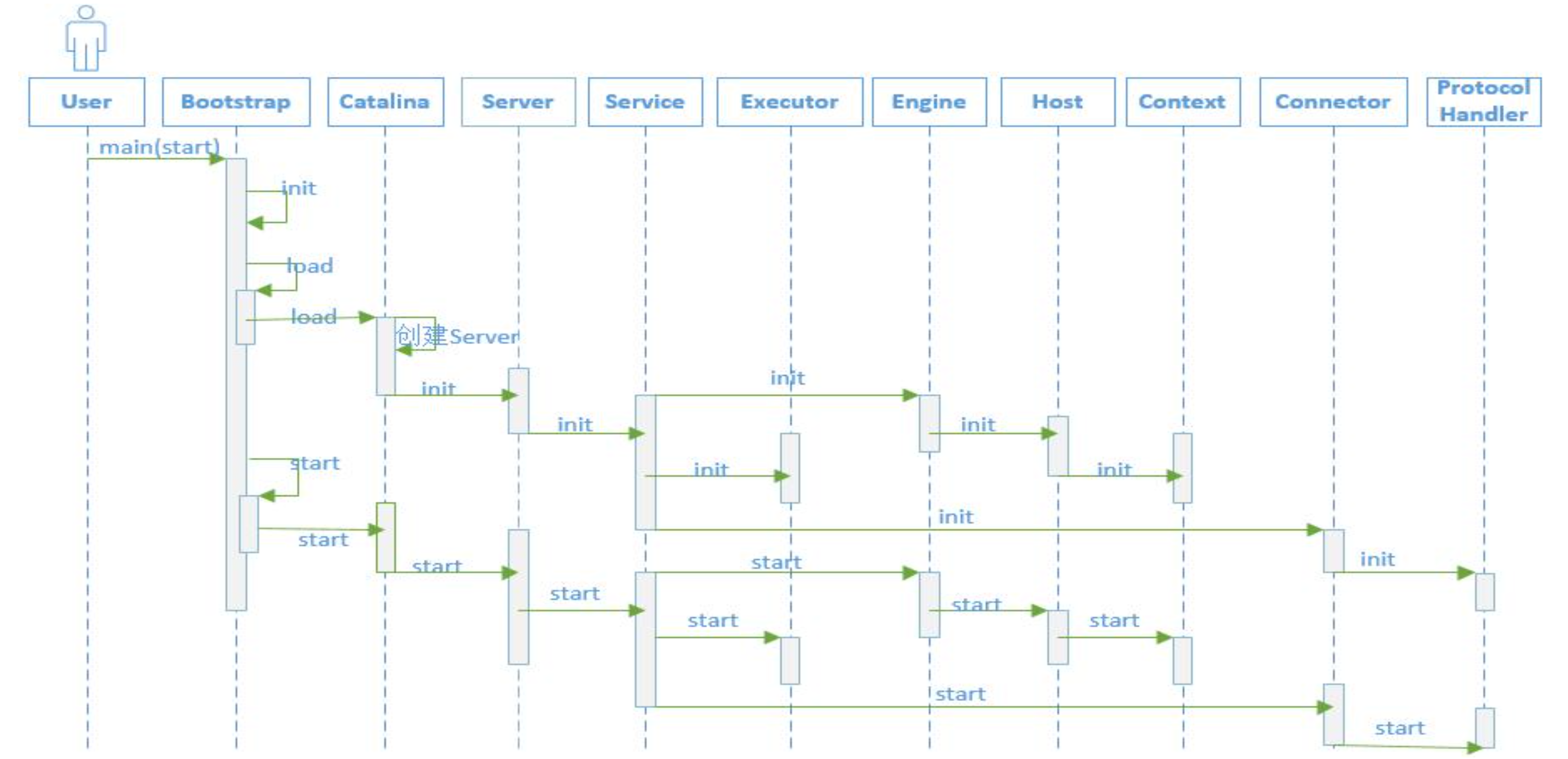 image-20200623150441260