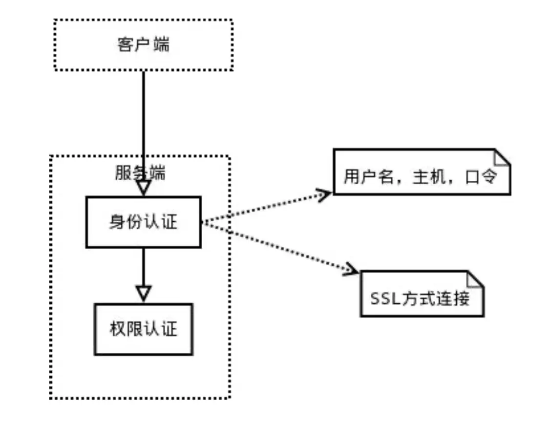 image-20200623161303782