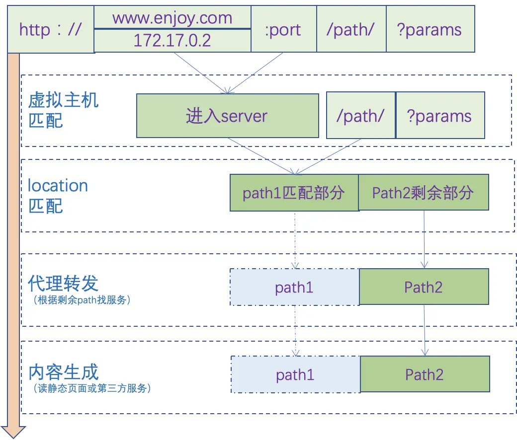 image-20200628142549622