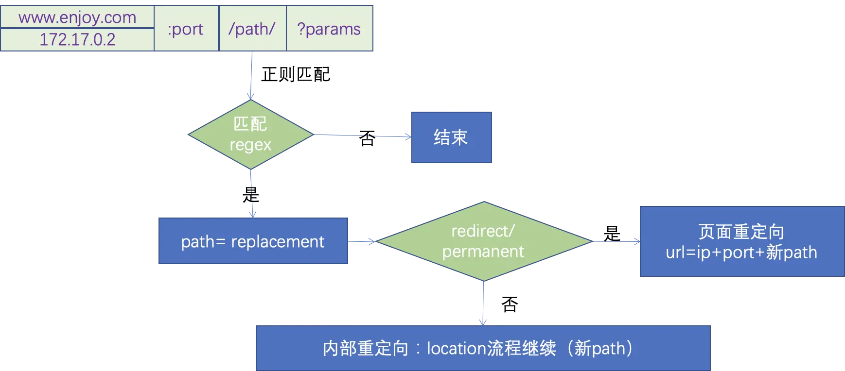 image-20200628144744258