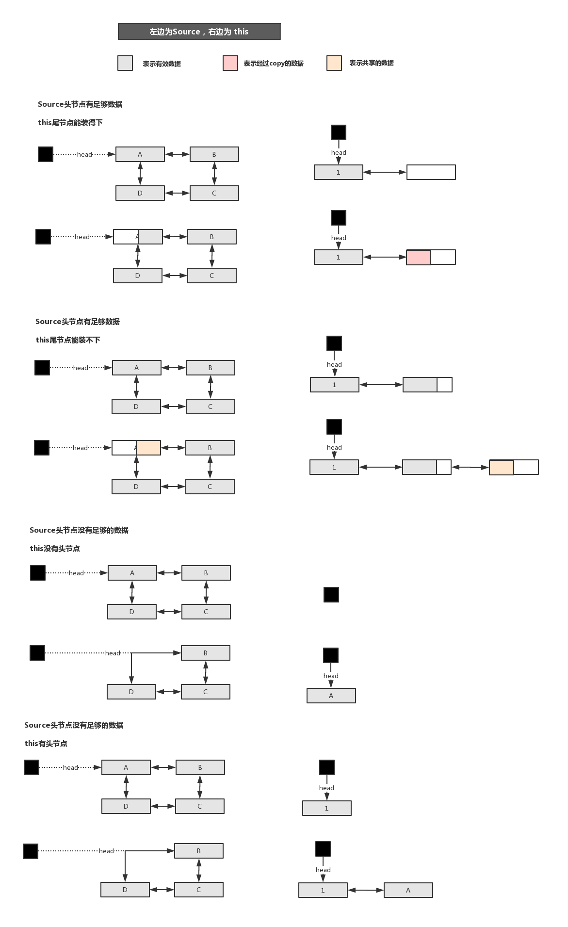 Buffer Write 过程.png