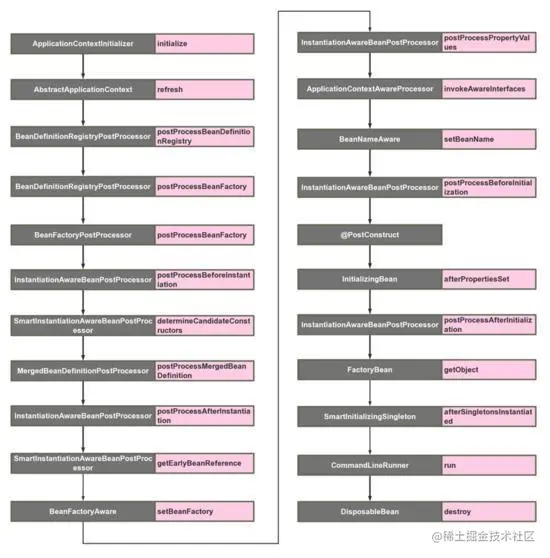 Springboot启动扩展点超详细总结，再也不怕面试官问了