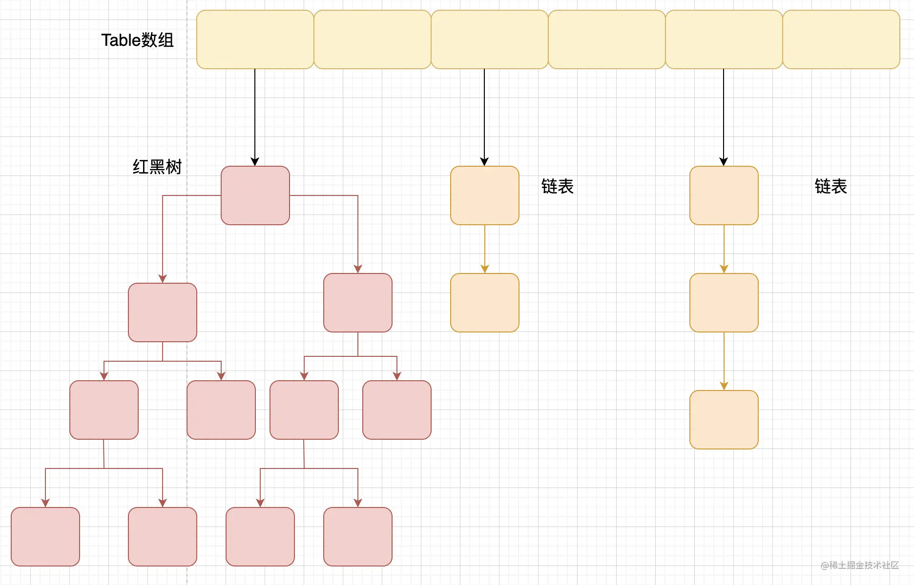 jdk1.8之后的内部结构-HashMap
