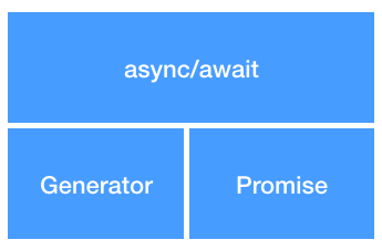 generator-async