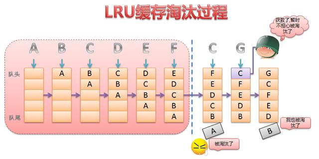 某程序员大佬，巧妙利用LRU算法整理房间——“LRU收纳法”