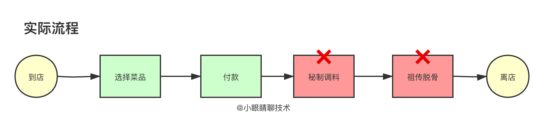 熔断-1.png