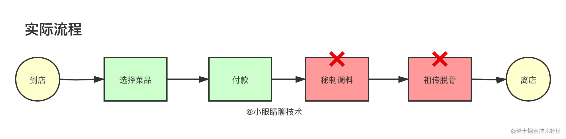 熔断-1.png