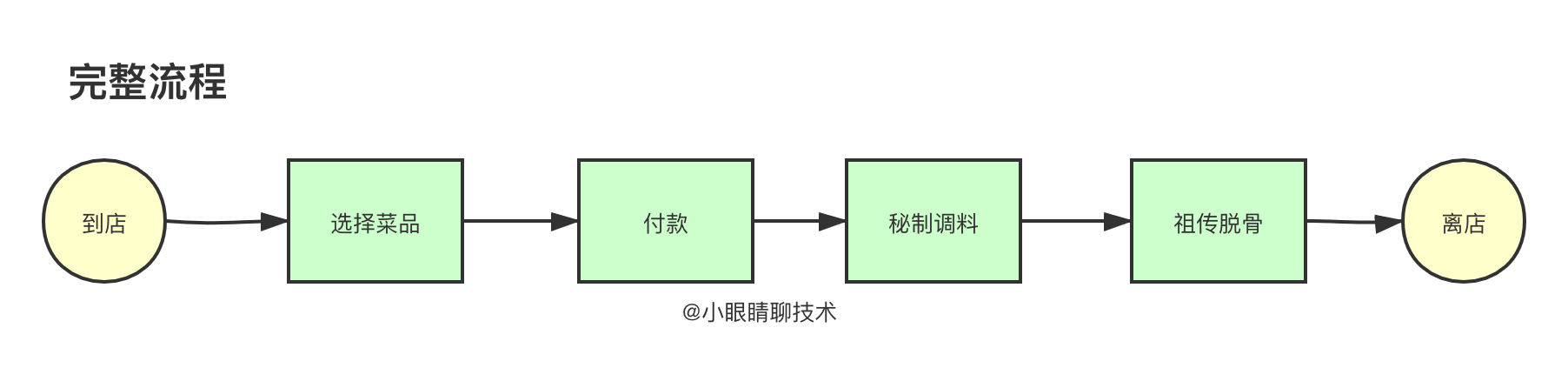 熔断.png