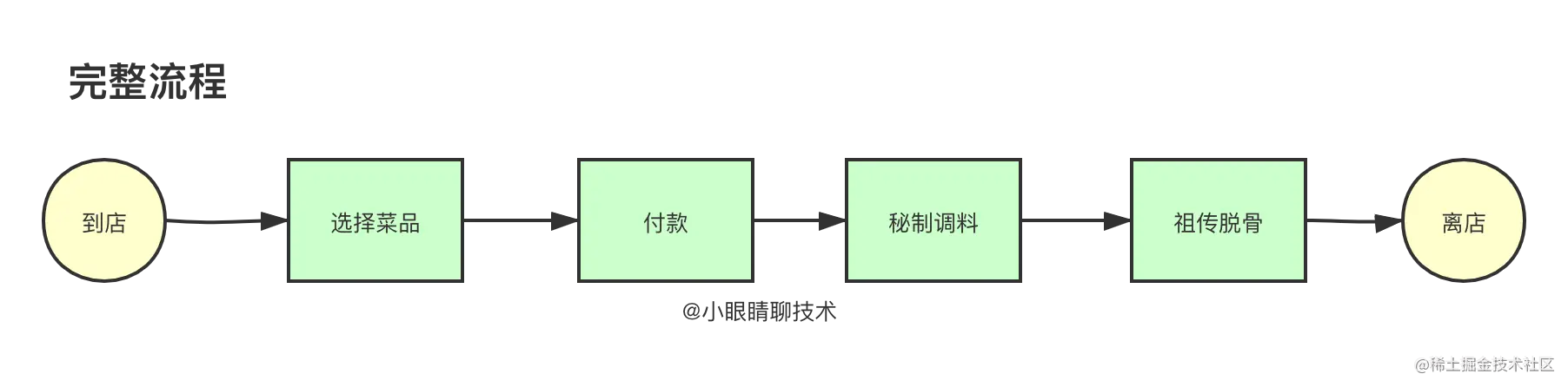 熔断.png