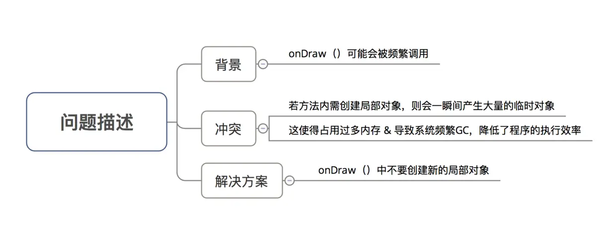 示意图