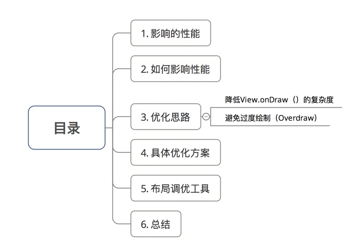 示意图