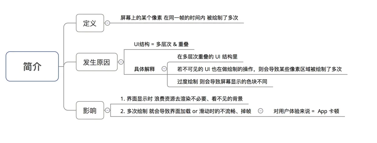 示意图