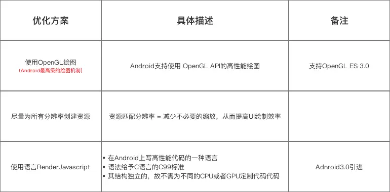 示意图