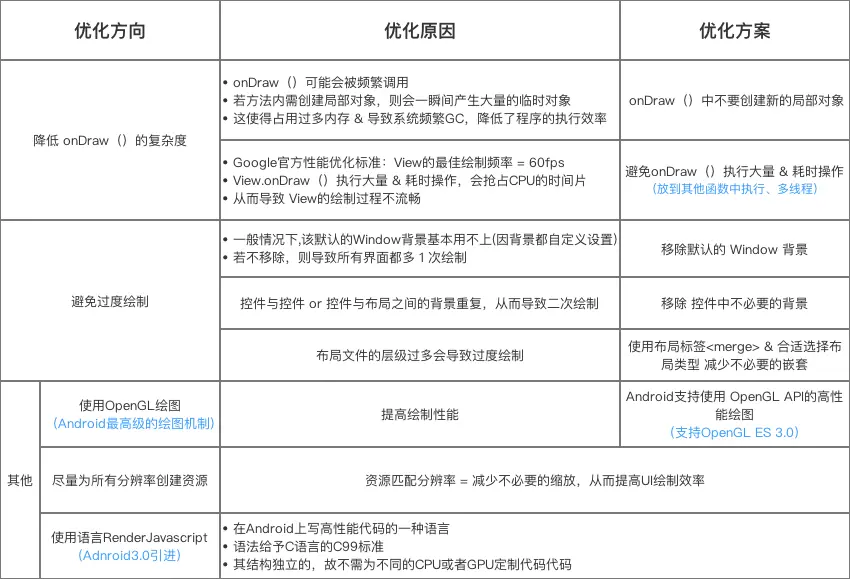 示意图