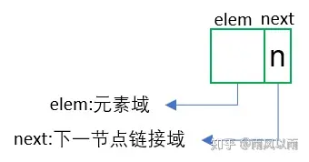 节点示意图