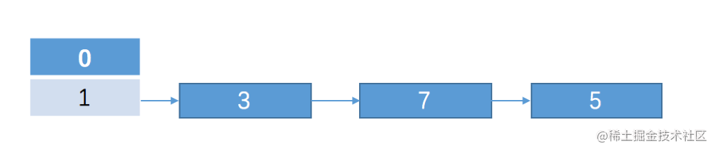 HashMap deadlock analysis - Moment For Technology