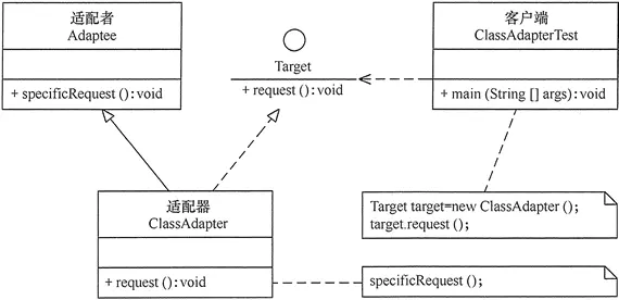 类适配器模式的结构图