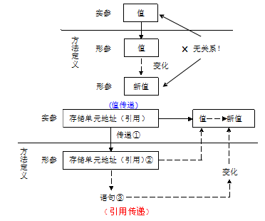 值传递和引用传递图解.png