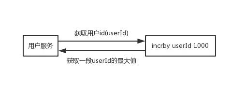 Redis的n种妙用，不仅仅是缓存