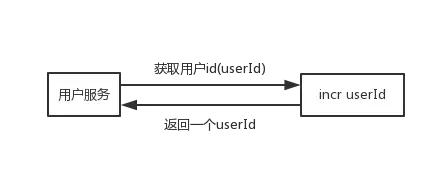 Redis的n种妙用，不仅仅是缓存