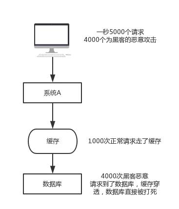Redis的n种妙用，不仅仅是缓存