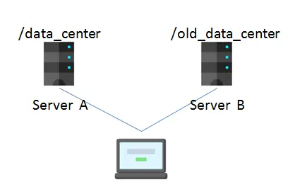 https://p1-jj.byteimg.com/tos-cn-i-t2oaga2asx/gold-user-assets/2020/6/29/172ff25e93810baf~tplv-t2oaga2asx-image.image