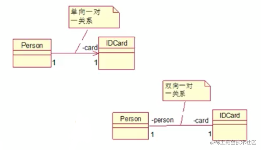 设计模式02类关系与uml类图