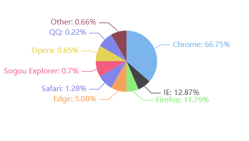 图3：缩小半径+设置最小角度