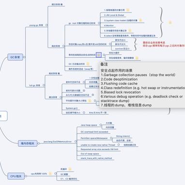 Coder的技术之路于2020-06-29 23:44发布的图片