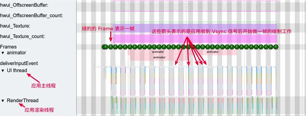 滑动桌面的 Systrace