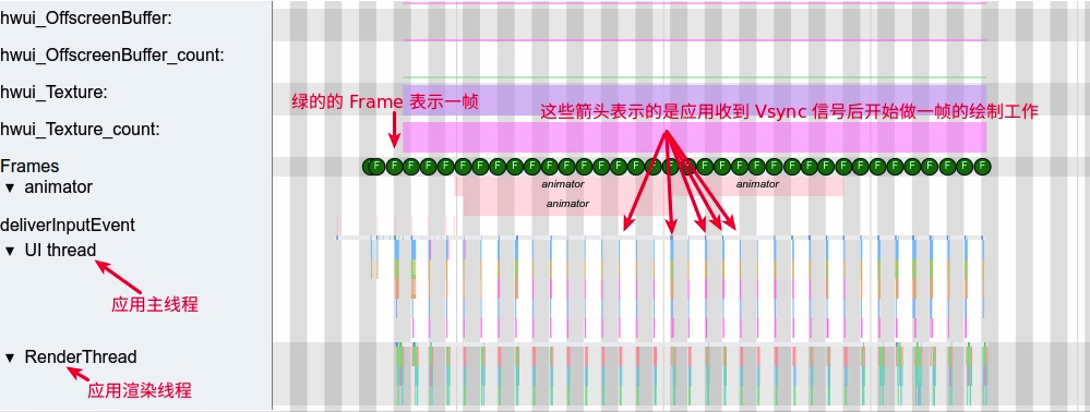 滑动桌面的 Systrace