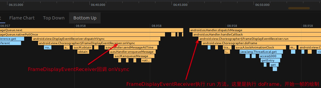 FrameDisplayEventReceiver