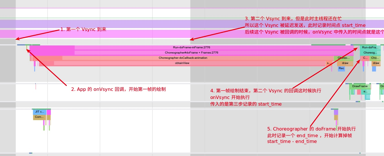 Systrace 中的掉帧逻辑