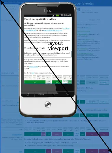 mobile_layoutviewport.jpg