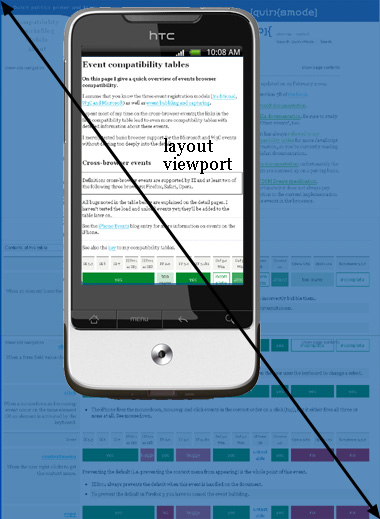 mobile_layoutviewport.jpg