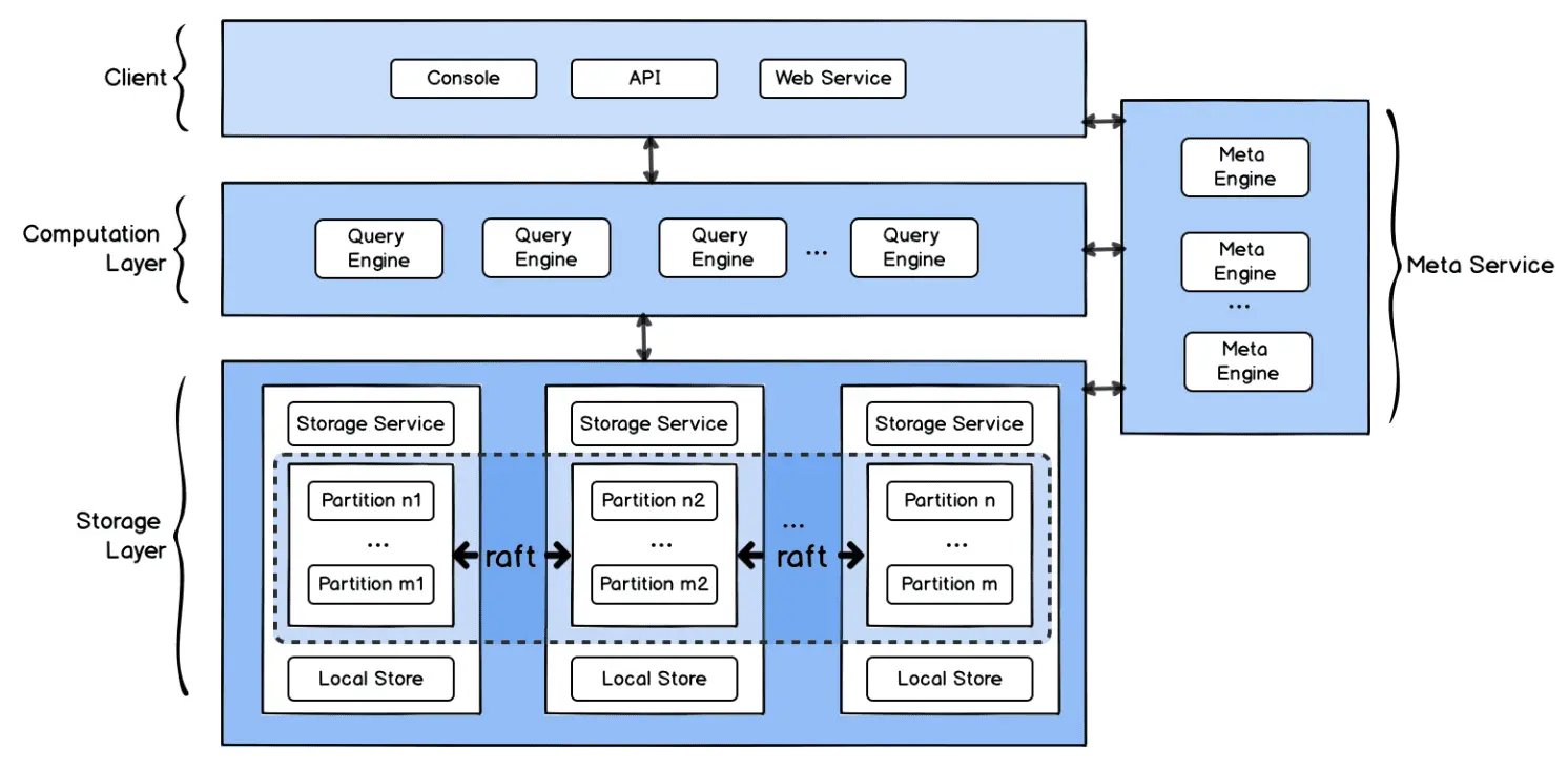 nebula-graph-architecture