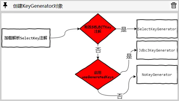 创建KeyGenerator对象