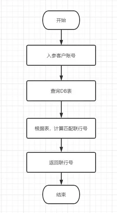 记一次接口性能优化实践总结：优化接口性能的八个建议