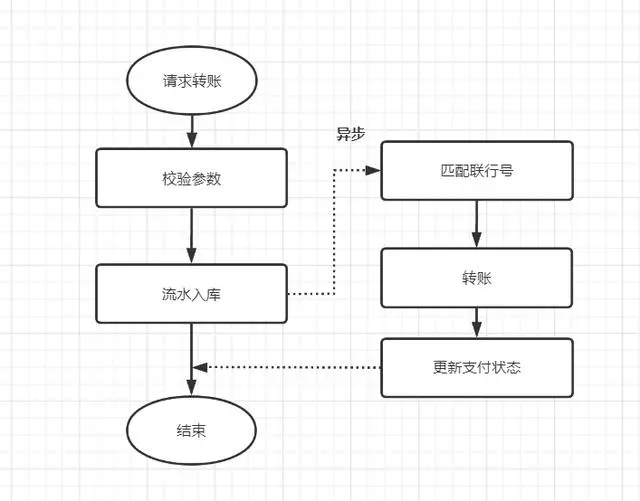 记一次接口性能优化实践总结：优化接口性能的八个建议
