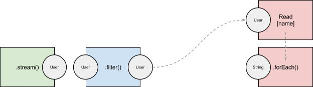 把 Java 8 流解析成 SQL
