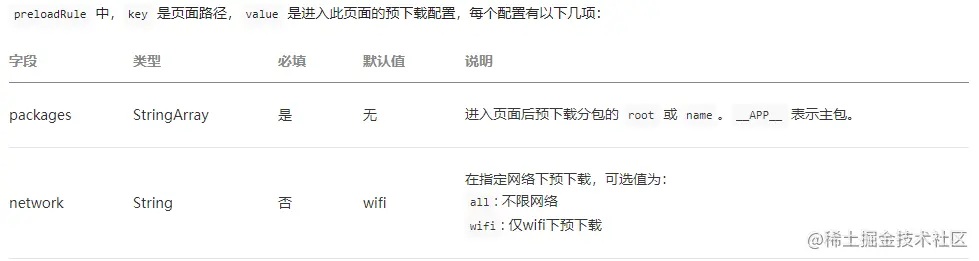 分包预加载规则