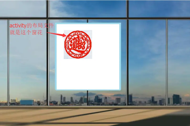 在这张纸上(DecorView)贴窗花(Activity的布局文件).png
