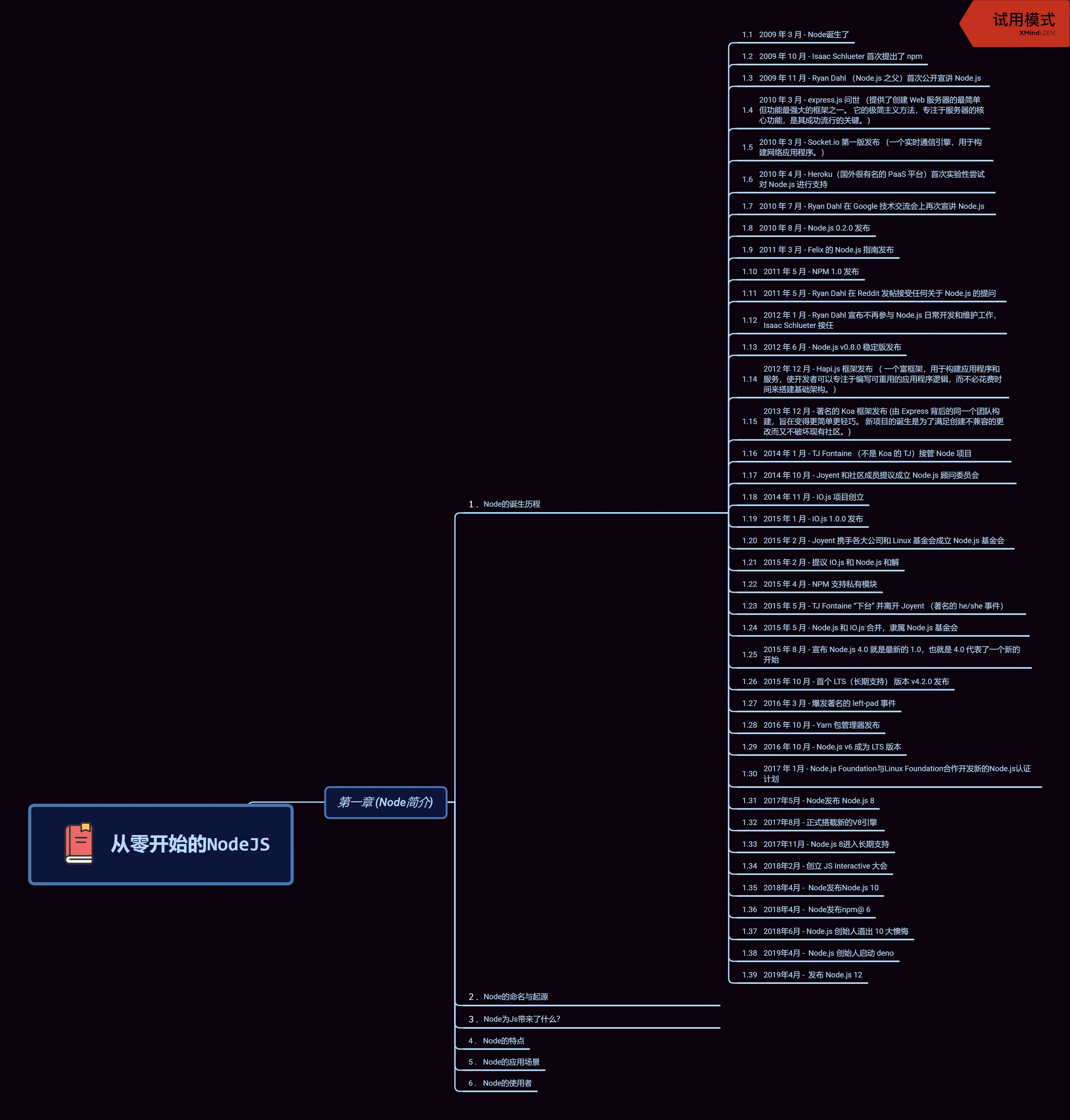 从零开始的NodeJS-第一章