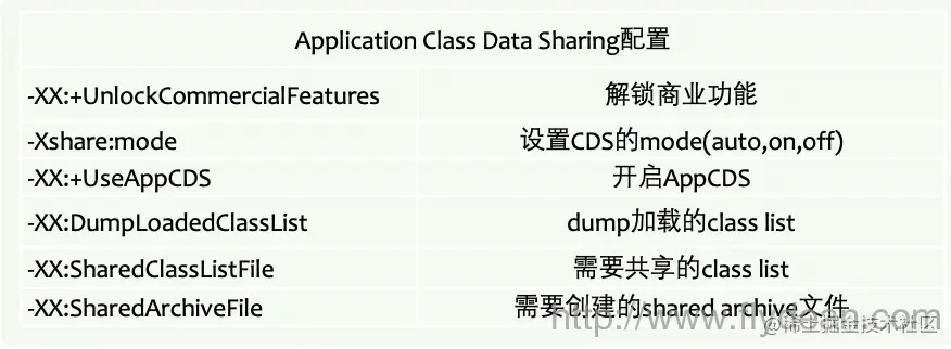 一张PDF了解JDK9GC调优秘籍-附PDF下载简介O