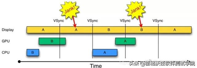 专项测试实战 | 如何测试 App 流畅度（基于 FPS 和丢帧率）？